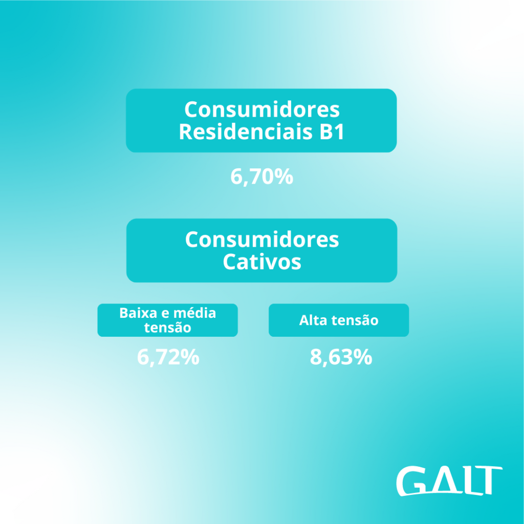 dados divulgados por CEMIG - galt